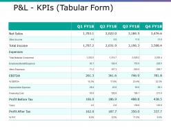 P And L Kpis Ppt Ideas Example File