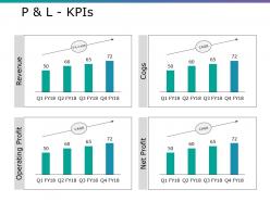 P and l kpis ppt ideas objects