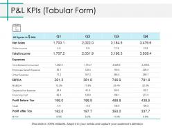 P and l kpis ppt styles pictures