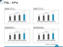 P and l kpis ppt summary layout ideas