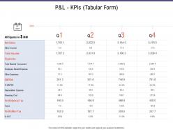 P and l kpis tabular form business investigation