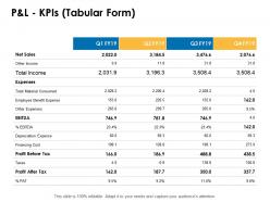 P and l kpis tabular form depreciation expense ppt powerpoint presentation topics