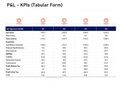 P and l kpis tabular form investigation for investment ppt powerpoint presentation tips