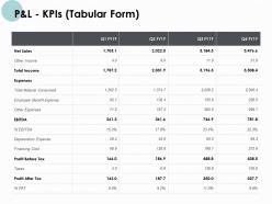 P and l kpis tabular form material consumed powerpoint presentation