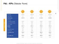 P and l kpis tabular form material consumed ppt powerpoint presentation visuals