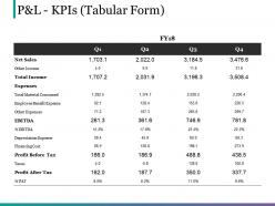 P and l kpis tabular form powerpoint graphics
