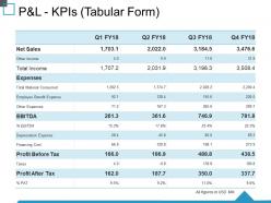 P and l kpis tabular form ppt good