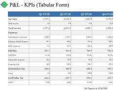 P and l kpis tabular form ppt summary sample