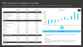 P And L Statement To Analyze Net Profits Building A Successful Financial Strategy