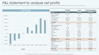 P And L Statement To Analyze Net Profits Improving Financial Management Process