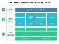 Paas model enabled with operating system