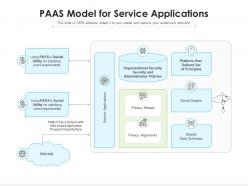 Paas model for service applications