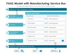 Paas model with manufacturing service bus