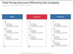 Paas pricing structure offered by our company core ppt powerpoint presentation themes