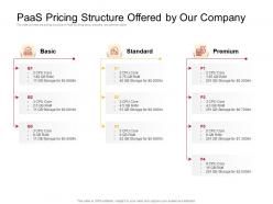 Paas pricing structure offered by our company ram ppt powerpoint presentation ideas images