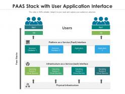Paas stack with user application interface