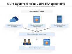 PAAS System For End Users Of Applications