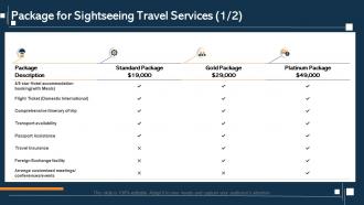 Package for sightseeing travel services ppt slides layout