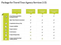 Package For Travel Tour Agency Services Facility Ppt Powerpoint Presentation File Topics