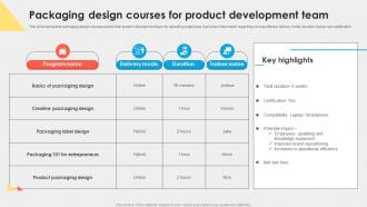 Packaging Design Courses For Product Development Team