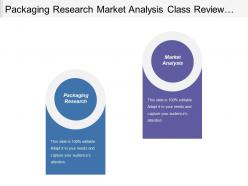 Packaging Research Market Analysis Class Review Epidemiology Forecast