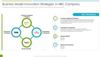 Packed food product company investment business model innovation strategies abc company