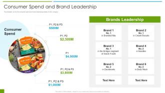 Packed food product company investment consumer spend and brand leadership ppt graphics