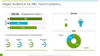 Packed food product company investment target audience for abc food company ppt structure
