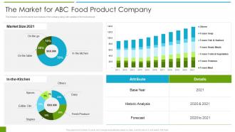 Packed food product company investment the market for abc food product company ppt tips