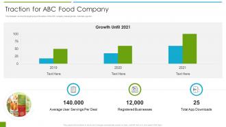Packed food product company investment traction for abc food company ppt demonstration