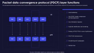 Packet Data Convergence Protocol Pdcp Layer Functions Functions Of 5g Technology Ppt Professional
