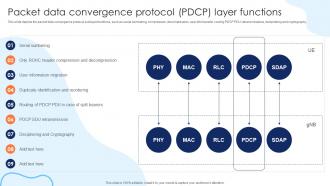 Packet Data Convergence Protocol PDCP Layer Functions Working Of 5G Technology IT Ppt Ideas
