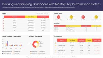 Packing And Shipping Dashboard With Monthly Key Performance Metrics