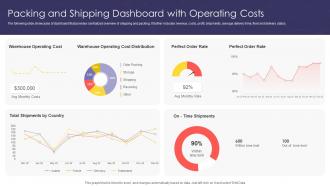 Packing And Shipping Dashboard With Operating Costs