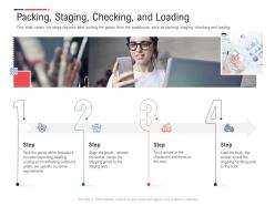 Packing Staging Checking And Loading Inbound Outbound Logistics Management Process Ppt Graphics