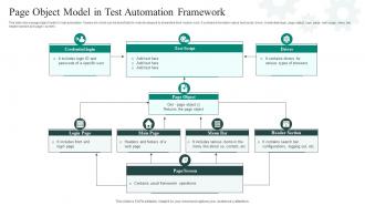 Page Object Model In Test Automation Framework