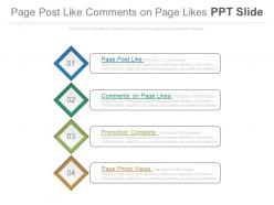 Page post like comments on page likes ppt slide