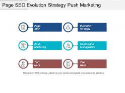 Page seo evolution strategy push marketing competitive management cpb