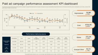 Paid Ad Campaign Performance Assessment KPI Dashboard Guide For Improving Decision MKT SS V