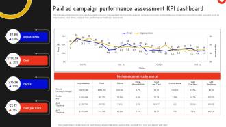 Paid Ad Campaign Performance Assessment KPI Dashboard Marketing Data Analysis MKT SS V