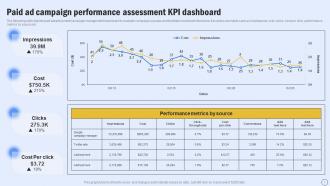 Paid Ad Campaign Performance Assessment Kpi Guide For Boosting Marketing MKT SS V