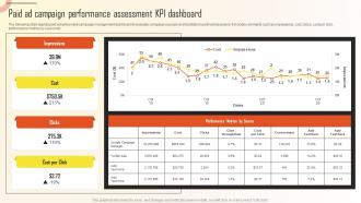 Paid Ad Campaign Performance KPI Dashboard Introduction To Marketing Analytics MKT SS
