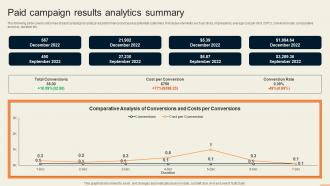 Paid Campaign Results Analytics Summary Guide For Improving Decision MKT SS V