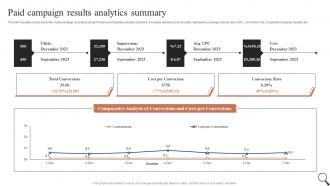 Paid Campaign Results Analytics Summary Guide For Social Media Marketing MKT SS V