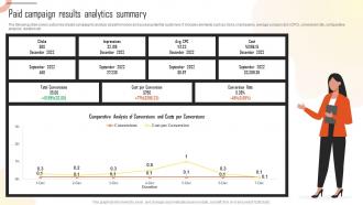 Paid Campaign Results Analytics Summary Introduction To Marketing Analytics MKT SS