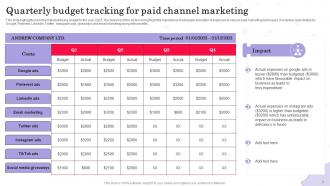 Paid Channel Marketing Powerpoint Ppt Template Bundles Analytical Aesthatic
