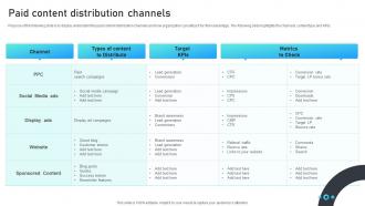 Paid Content Distribution Channels Marketing Mix Strategies For B2B And B2C Startups