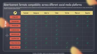 Paid Internet Advertising Plan Advertisement Formats Compatibility Across Different Social Media MKT SS V