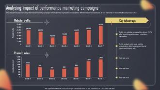 Paid Internet Advertising Plan Analyzing Impact Of Performance Marketing Campaigns MKT SS V