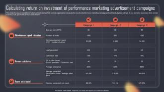 Paid Internet Advertising Plan Calculating Return On Investment Of Performance Marketing MKT SS V